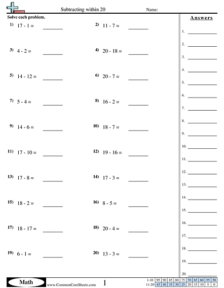 1.oa.6 Worksheets - Subtracting within 20 (horizontal) worksheet